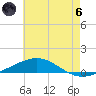 North Pass tide chart for Thursday, June 6, 2024