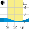 North Pass tide chart for Wednesday, September 11, 2024