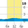 North Pass tide chart for Wednesday, September 18, 2024