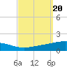 North Pass tide chart for Friday, September 20, 2024