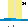 North Pass tide chart for Monday, September 30, 2024
