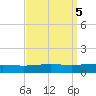 North Pass tide chart for Thursday, September 5, 2024
