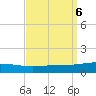 North Pass tide chart for Friday, September 6, 2024