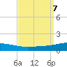 North Pass tide chart for Saturday, September 7, 2024