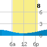 North Pass tide chart for Sunday, September 8, 2024