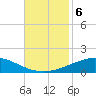 North Pass tide chart for Wednesday, November 6, 2024