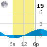 North Pass tide chart for Sunday, December 15, 2024