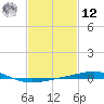 North Pass tide chart for Wednesday, February 12, 2025