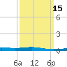 North Pass tide chart for Saturday, March 15, 2025