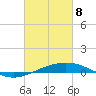 North Pass tide chart for Saturday, March 8, 2025
