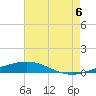 North Pass tide chart for Sunday, July 6, 2025