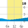 North Pass tide chart for Wednesday, September 10, 2025