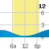 North Pass tide chart for Friday, September 12, 2025