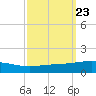 North Pass tide chart for Tuesday, September 23, 2025