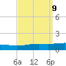 North Pass tide chart for Tuesday, September 9, 2025