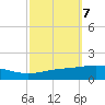 North Pass tide chart for Tuesday, October 7, 2025