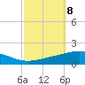 North Pass tide chart for Wednesday, October 8, 2025