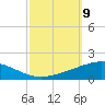 North Pass tide chart for Thursday, October 9, 2025