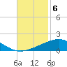 North Pass tide chart for Thursday, November 6, 2025