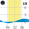 North Pass tide chart for Friday, December 19, 2025