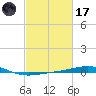 North Pass tide chart for Tuesday, February 17, 2026
