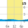 North Pass tide chart for Wednesday, April 15, 2026