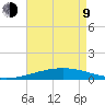 North Pass tide chart for Saturday, May 9, 2026