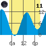 North Pass, West End tide chart for Tuesday, May 11, 2021
