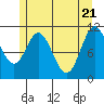 North Pass, West End tide chart for Friday, May 21, 2021