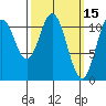 North Pass, West End tide chart for Tuesday, March 15, 2022