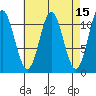 North Pass, West End tide chart for Friday, April 15, 2022