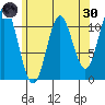 North Pass, West End tide chart for Saturday, April 30, 2022
