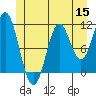 North Pass, West End tide chart for Wednesday, June 15, 2022