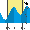 North Pass, West End tide chart for Tuesday, September 20, 2022
