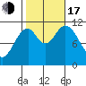 North Pass, West End tide chart for Monday, October 17, 2022