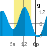 North Pass, West End tide chart for Wednesday, November 9, 2022