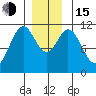 North Pass, West End tide chart for Thursday, December 15, 2022