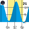 North Pass, West End tide chart for Tuesday, March 21, 2023