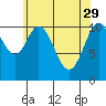 North Pass, West End tide chart for Saturday, April 29, 2023