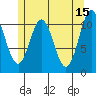 North Pass, West End tide chart for Monday, May 15, 2023