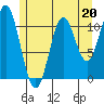 North Pass, West End tide chart for Saturday, May 20, 2023