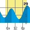 North Pass, West End tide chart for Monday, May 29, 2023