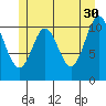 North Pass, West End tide chart for Tuesday, May 30, 2023