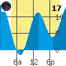 North Pass, West End tide chart for Saturday, June 17, 2023