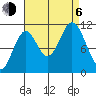 North Pass, West End tide chart for Wednesday, September 6, 2023