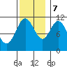 North Pass, West End tide chart for Tuesday, November 7, 2023
