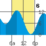 North Pass, West End tide chart for Wednesday, March 6, 2024