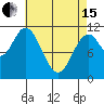 North Pass, West End tide chart for Monday, April 15, 2024
