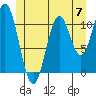North Pass, West End tide chart for Friday, June 7, 2024