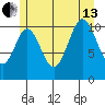 North Pass, West End tide chart for Saturday, July 13, 2024